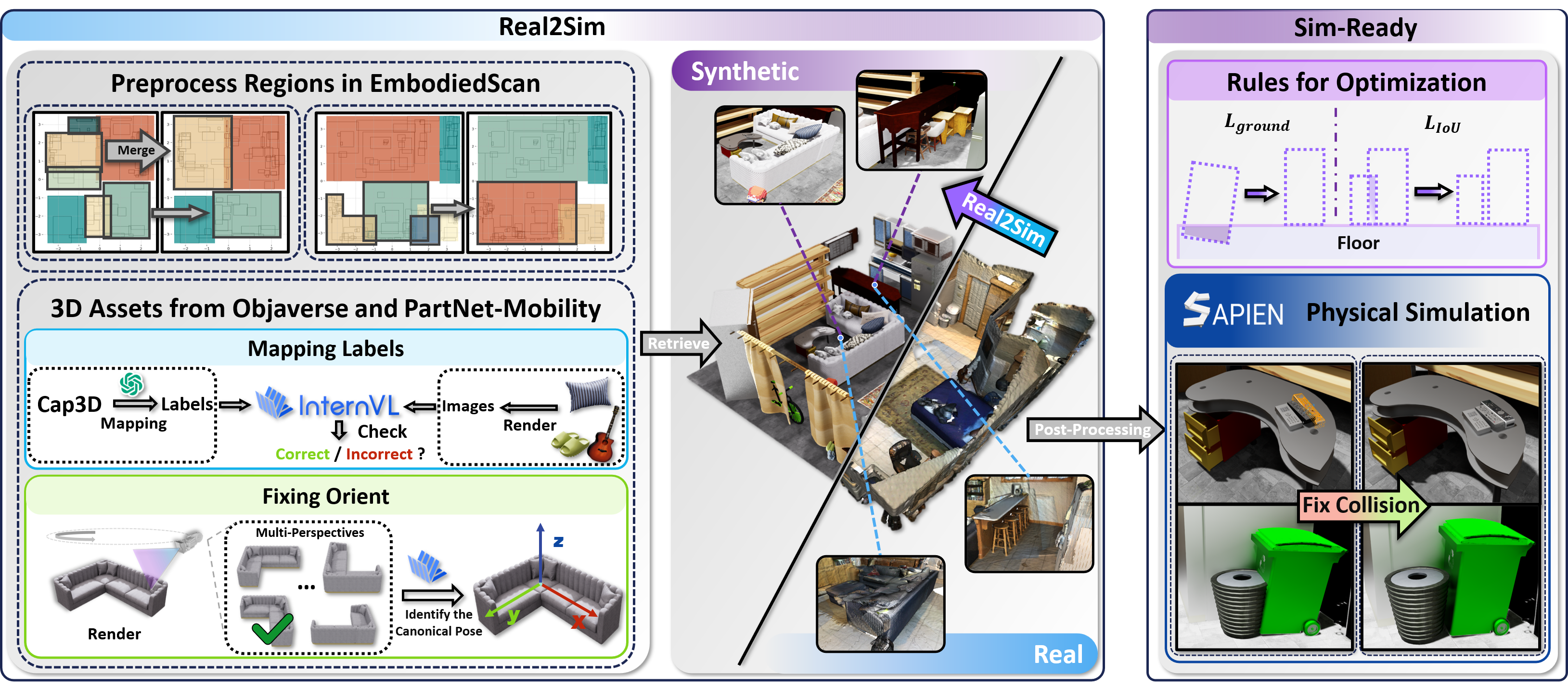 Dataset Overview