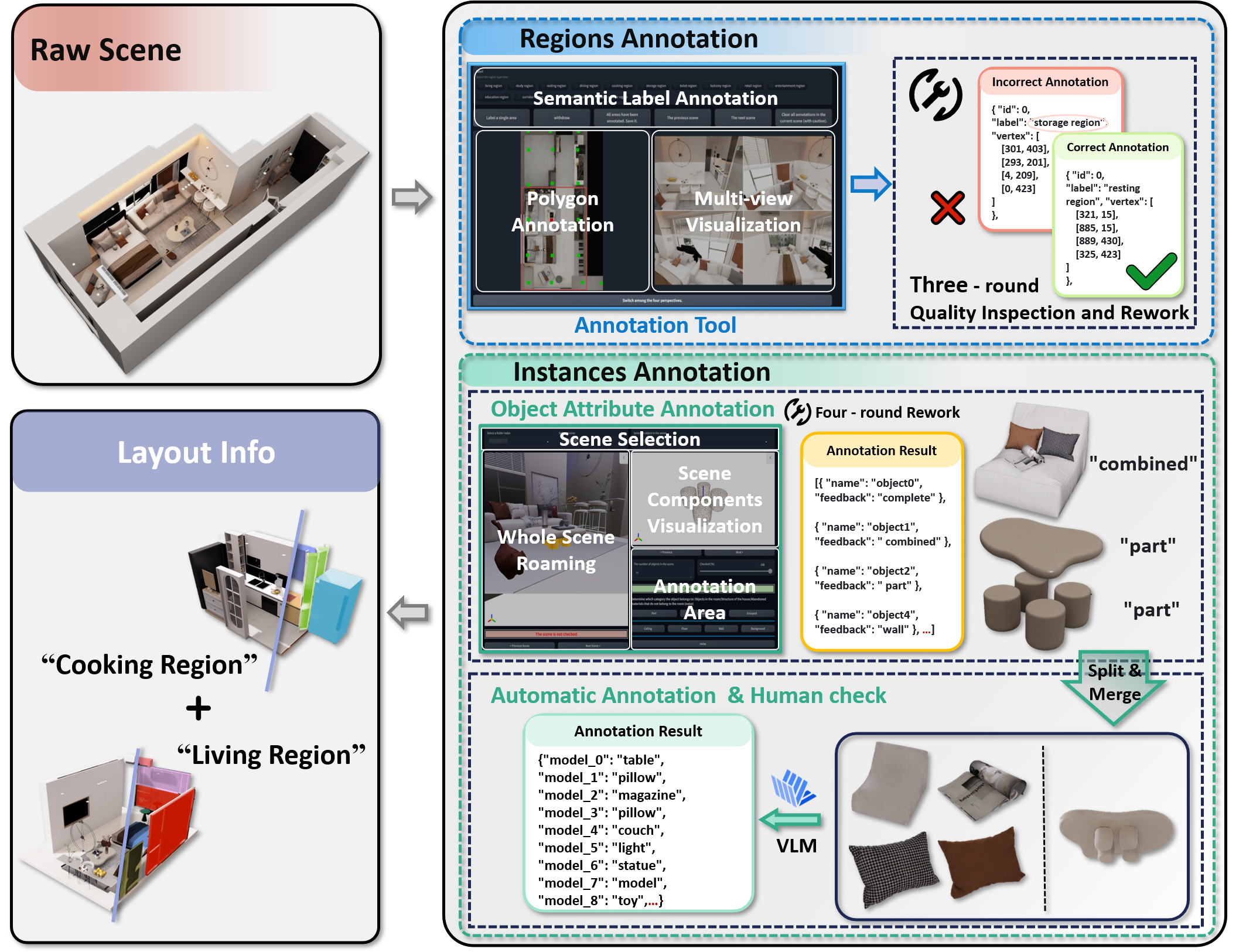 Dataset Overview
